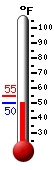 Currently: 51.6, Max: 55.1, Min: 51.3