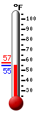 Currently: 56.2, Max: 57.2, Min: 56.0