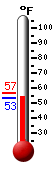 Currently: 56.4, Max: 56.4, Min: 53.2