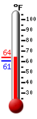 Currently: 63.6, Max: 63.8, Min: 60.9