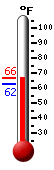 Currently: 78.2, Max: 79.7, Min: 61.2