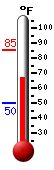 Currently: 78.4, Max: 79.0, Min: 53.3